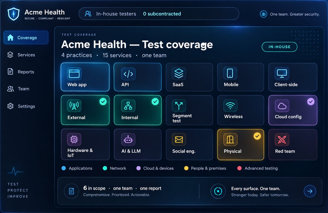 A client portal showing Acme Health's test coverage: 15 services across applications, network, cloud and devices, and people and premises, all in one view